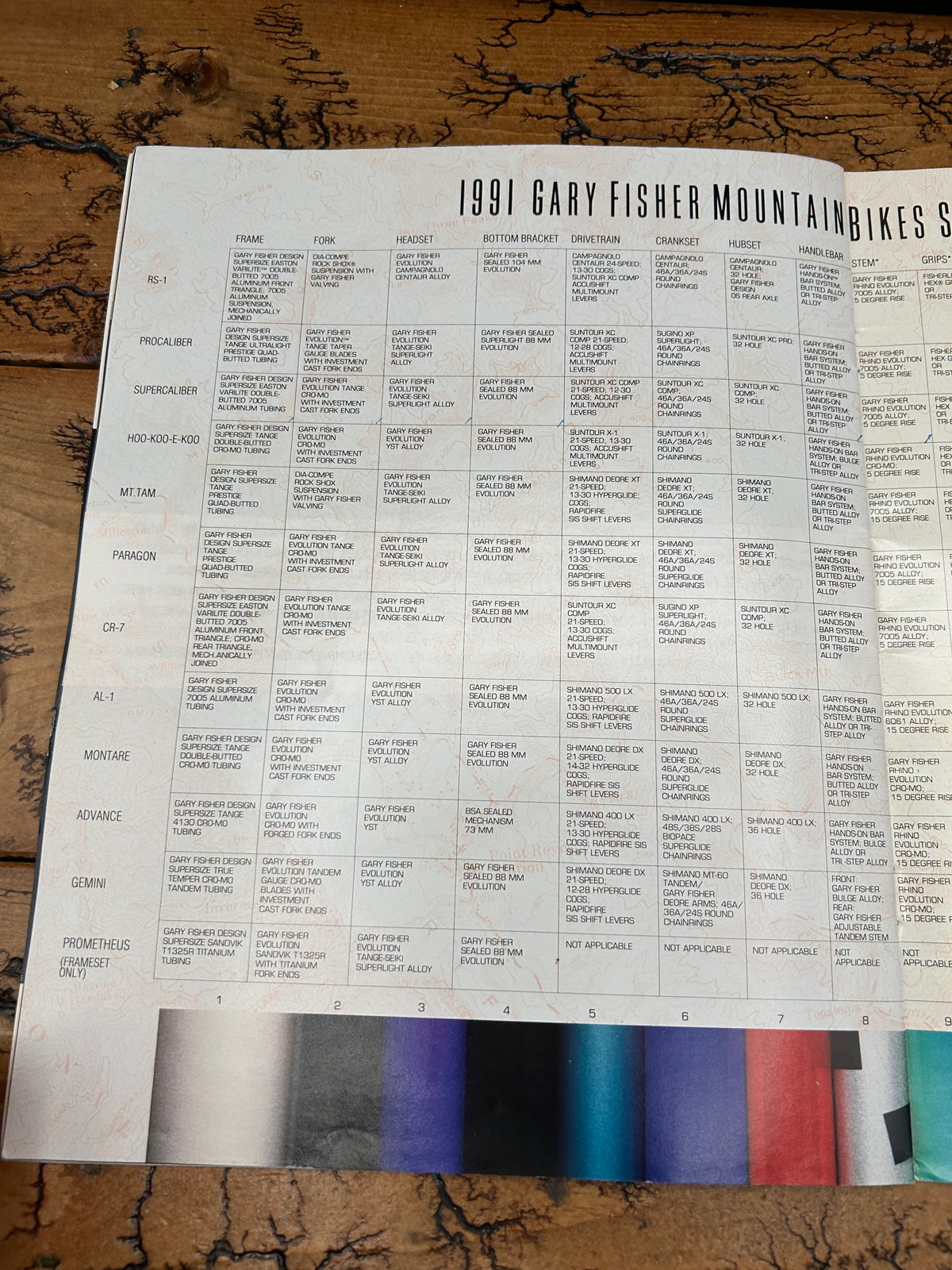 1991 Gary Fisher Catalog