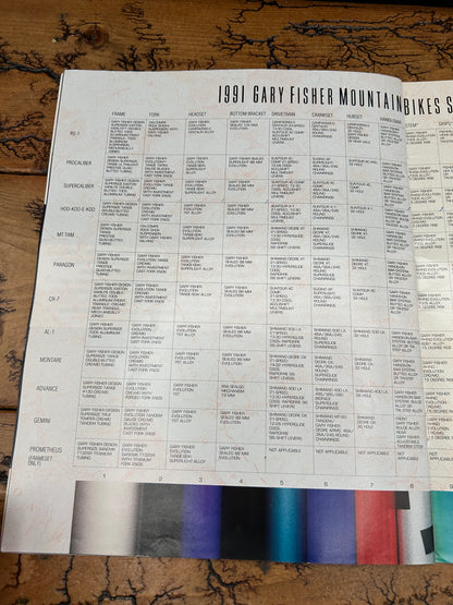 1991 Gary Fisher Catalog